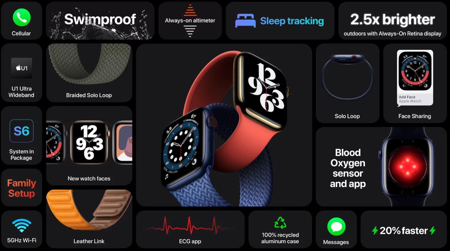 Apple Watch Series 6 (Nike Sport Band)
