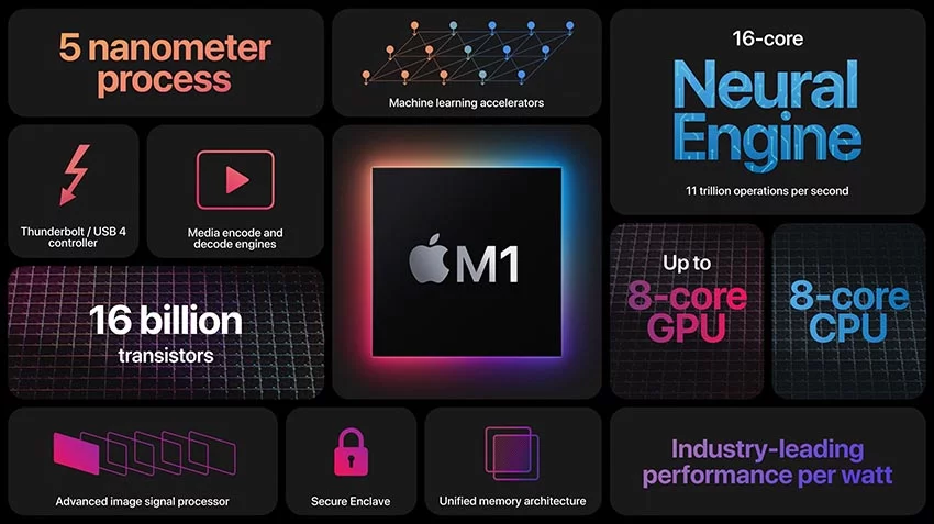 Самый большой и мощный iPad — iPad Pro 12.9 (2021)
