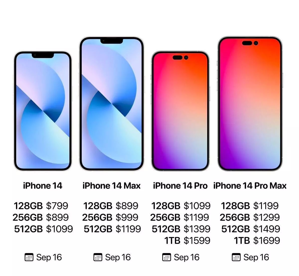 цена на iPhone 14 и iPhone 14 Pro Max