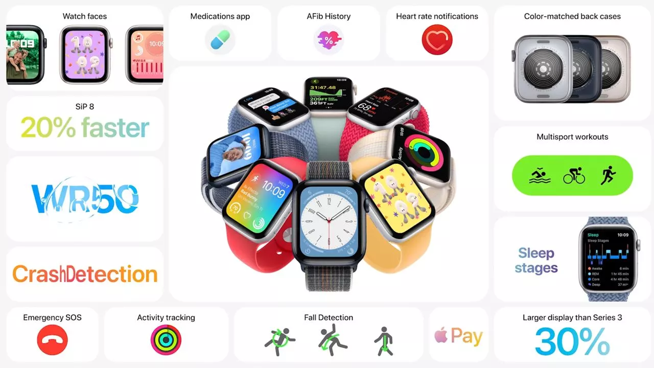 Презентация Apple: что показали на Apple Event 2022?