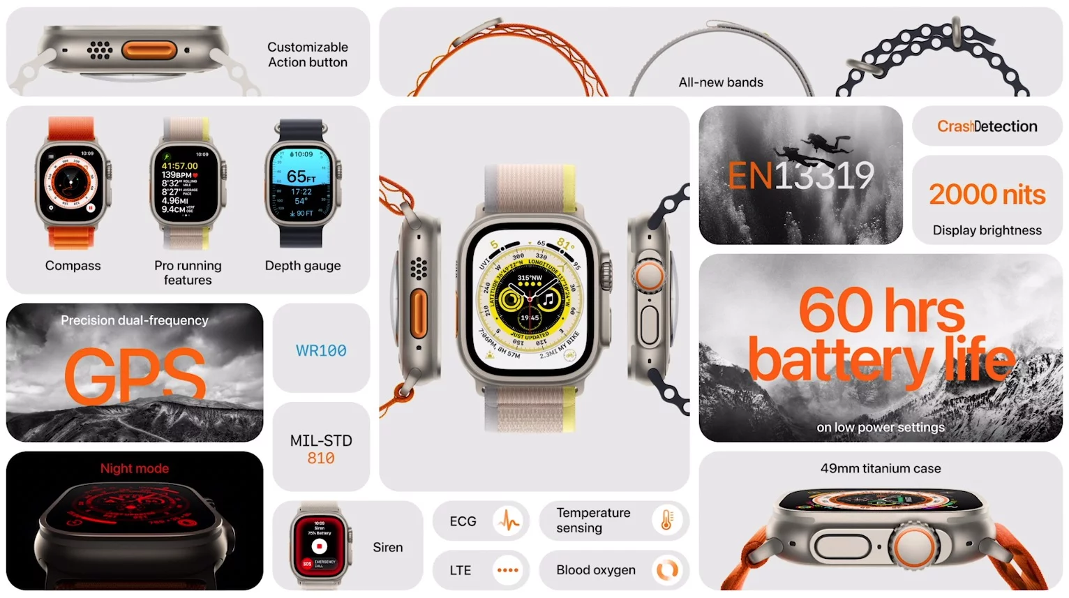 Apple Watch Ultra: новые спортивные смарт-часы от Apple