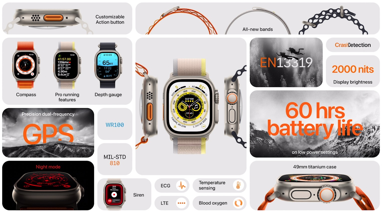 Apple Watch Ultra: новий спортивний смарт-годинник від Apple