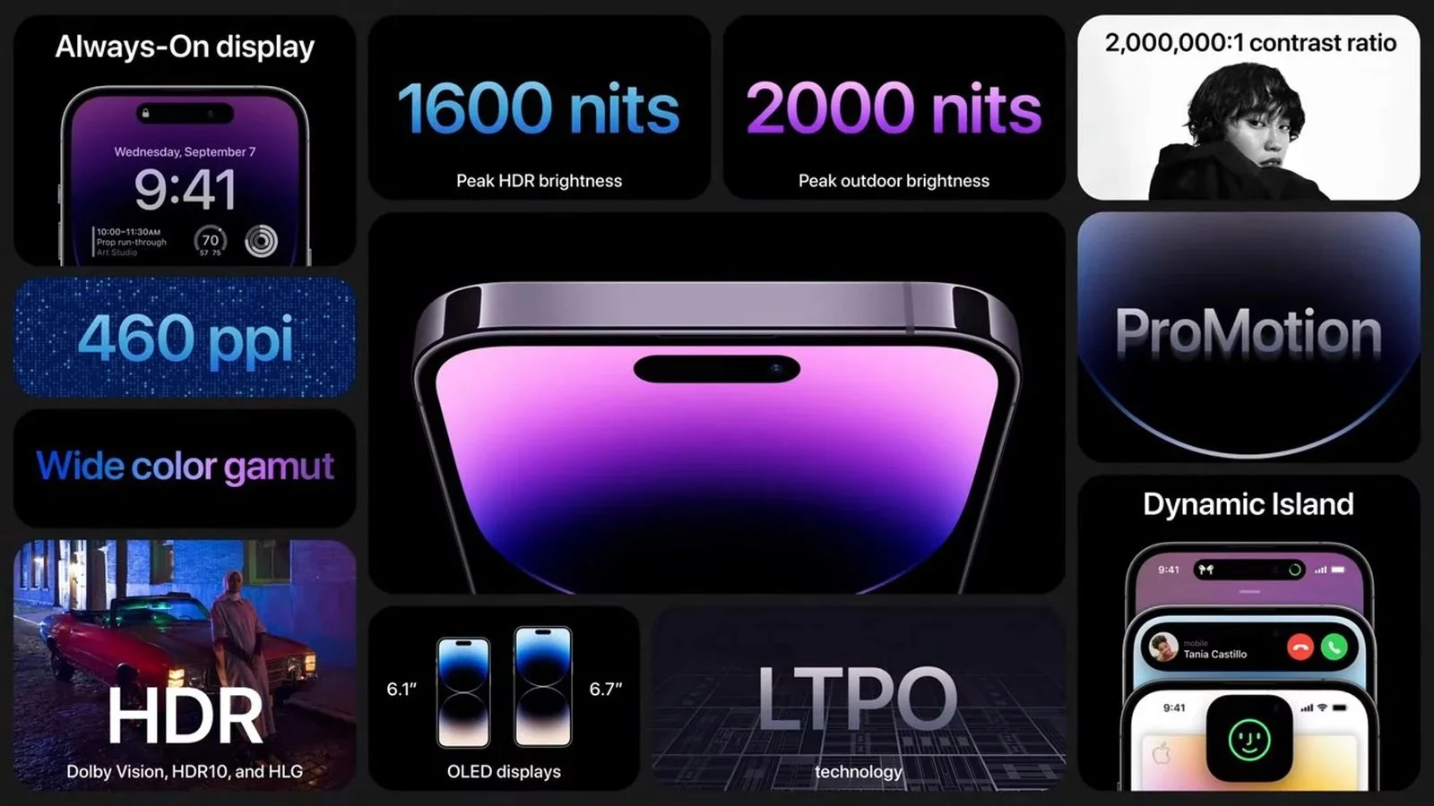 Як працює Always On Display в iPhone 14 Pro та 14 Pro‌ Max?