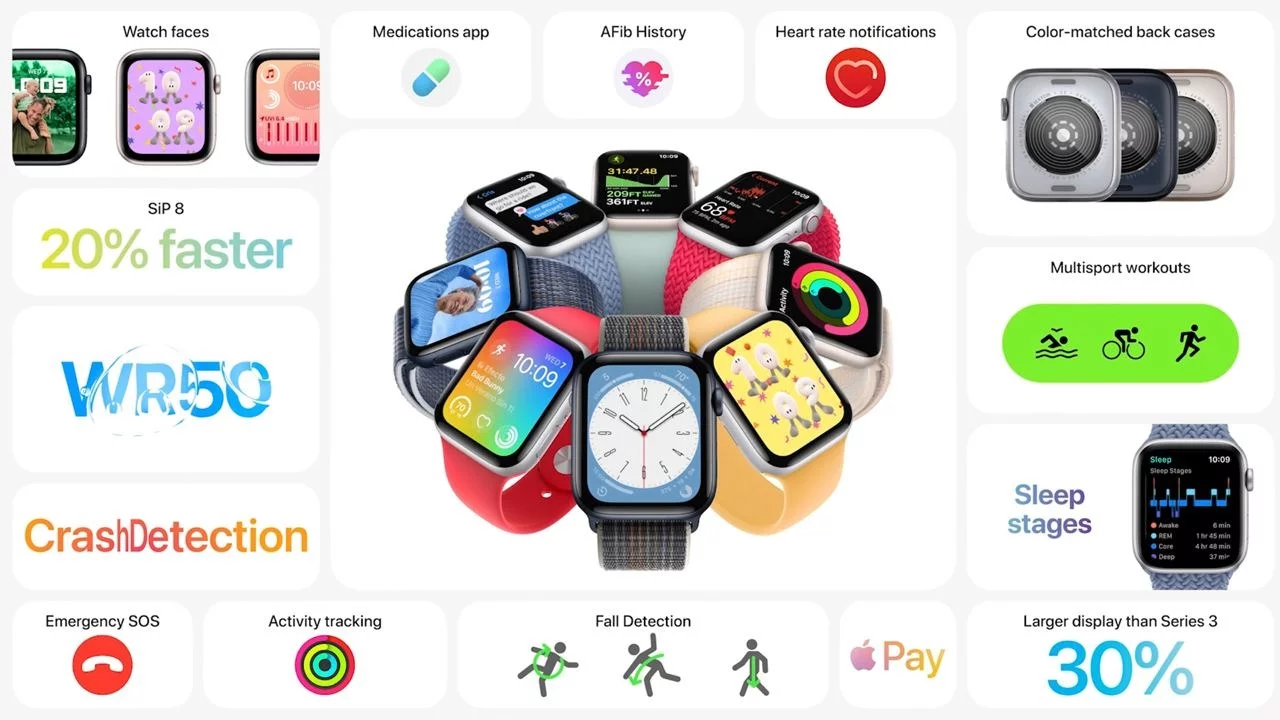 Порівняння Apple Watch SE 2 та Watch SE першого покоління: головні відмінності