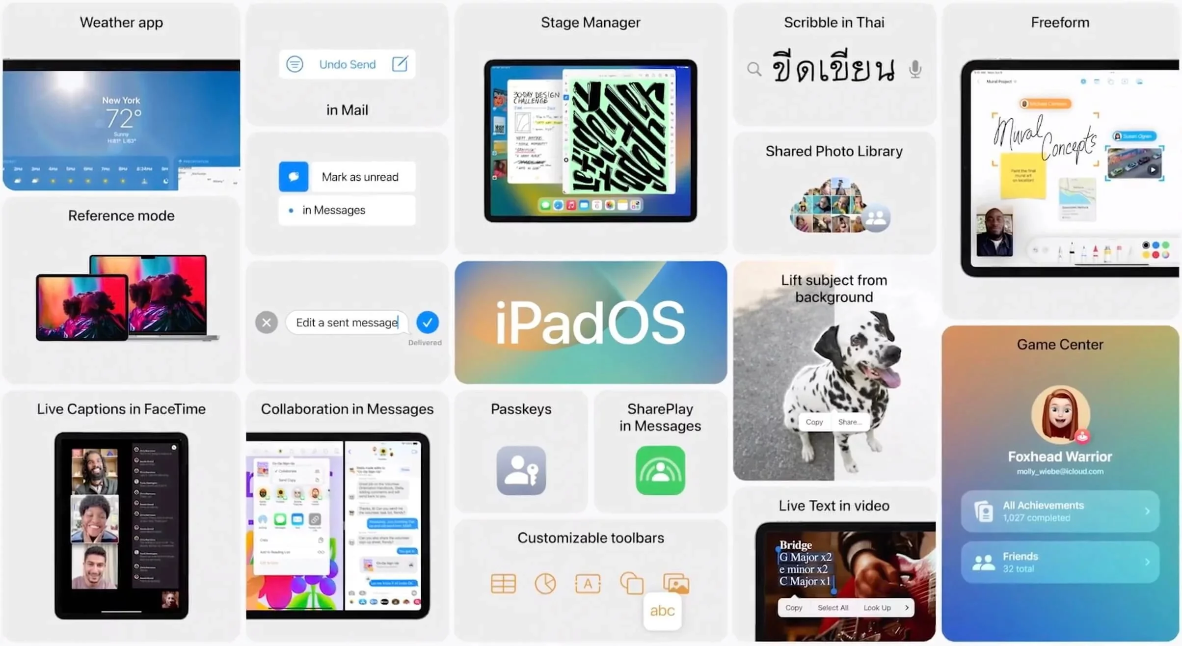 обзор операционной системы iPadOS 16