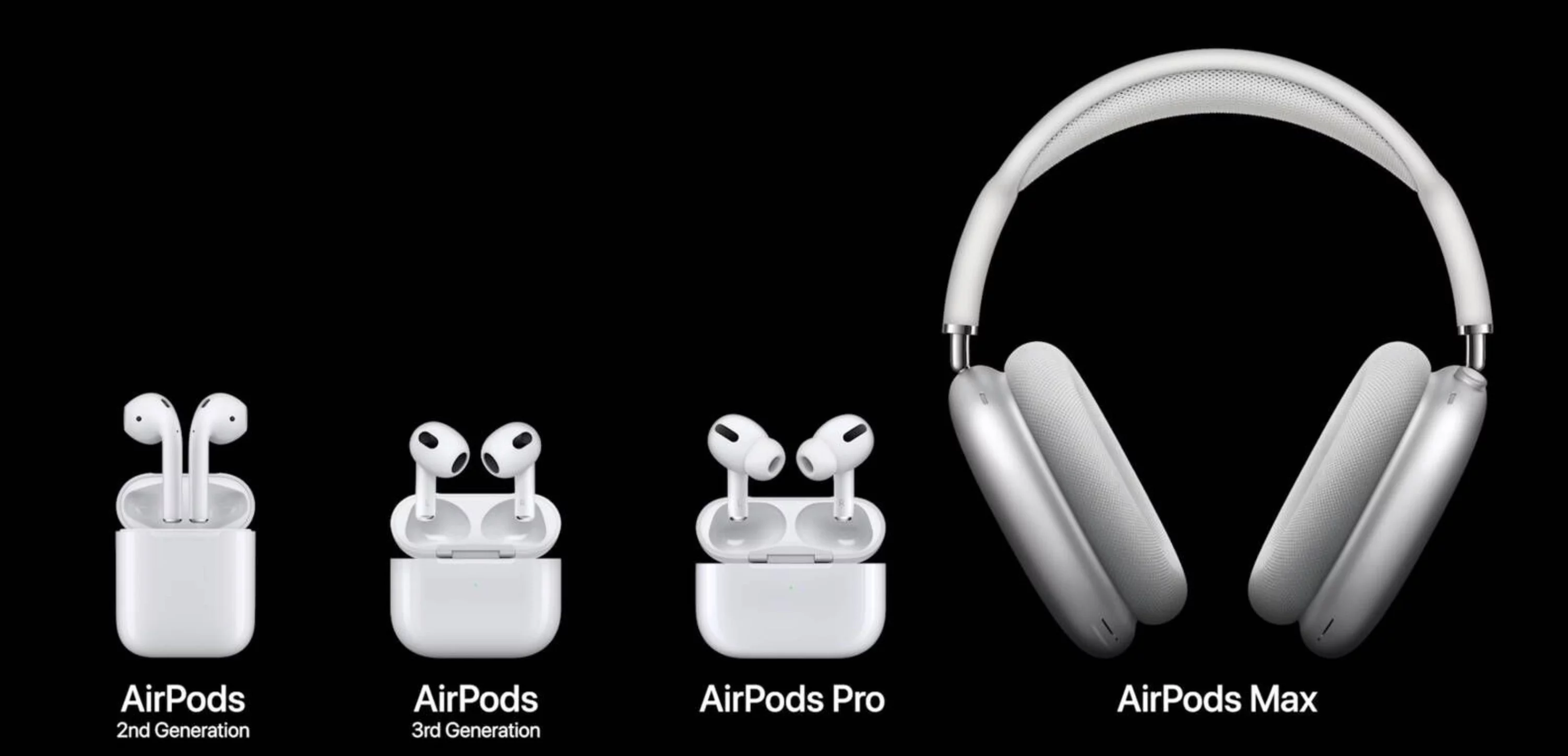 5 причин купити Apple AirPods у 2022 році