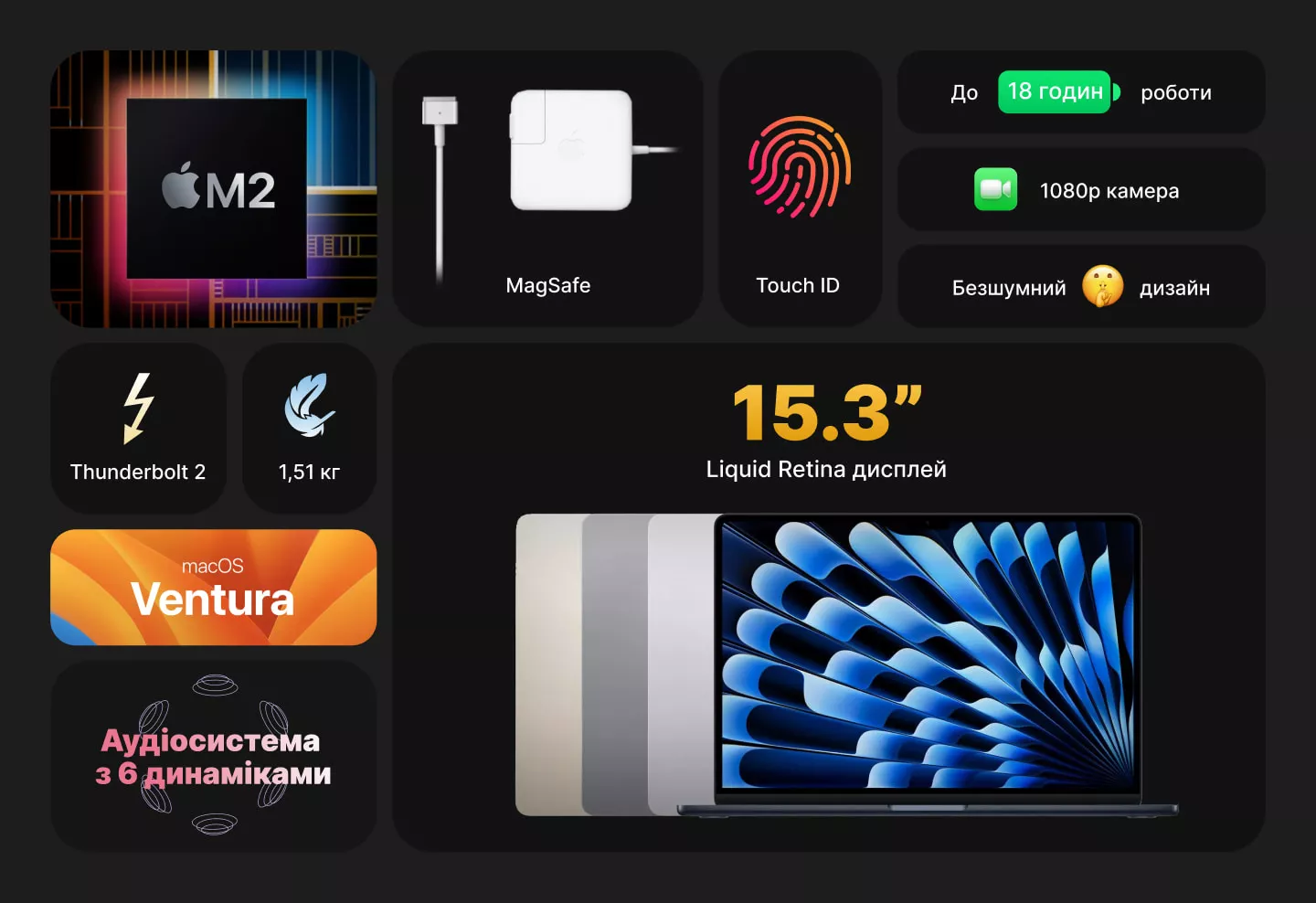 MacBook Air 15 (2023) (Apple M2)