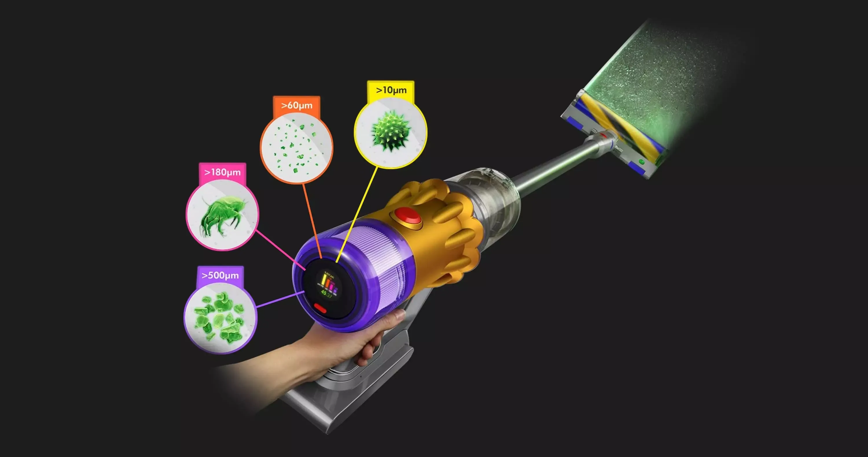 Пылесосы Dyson