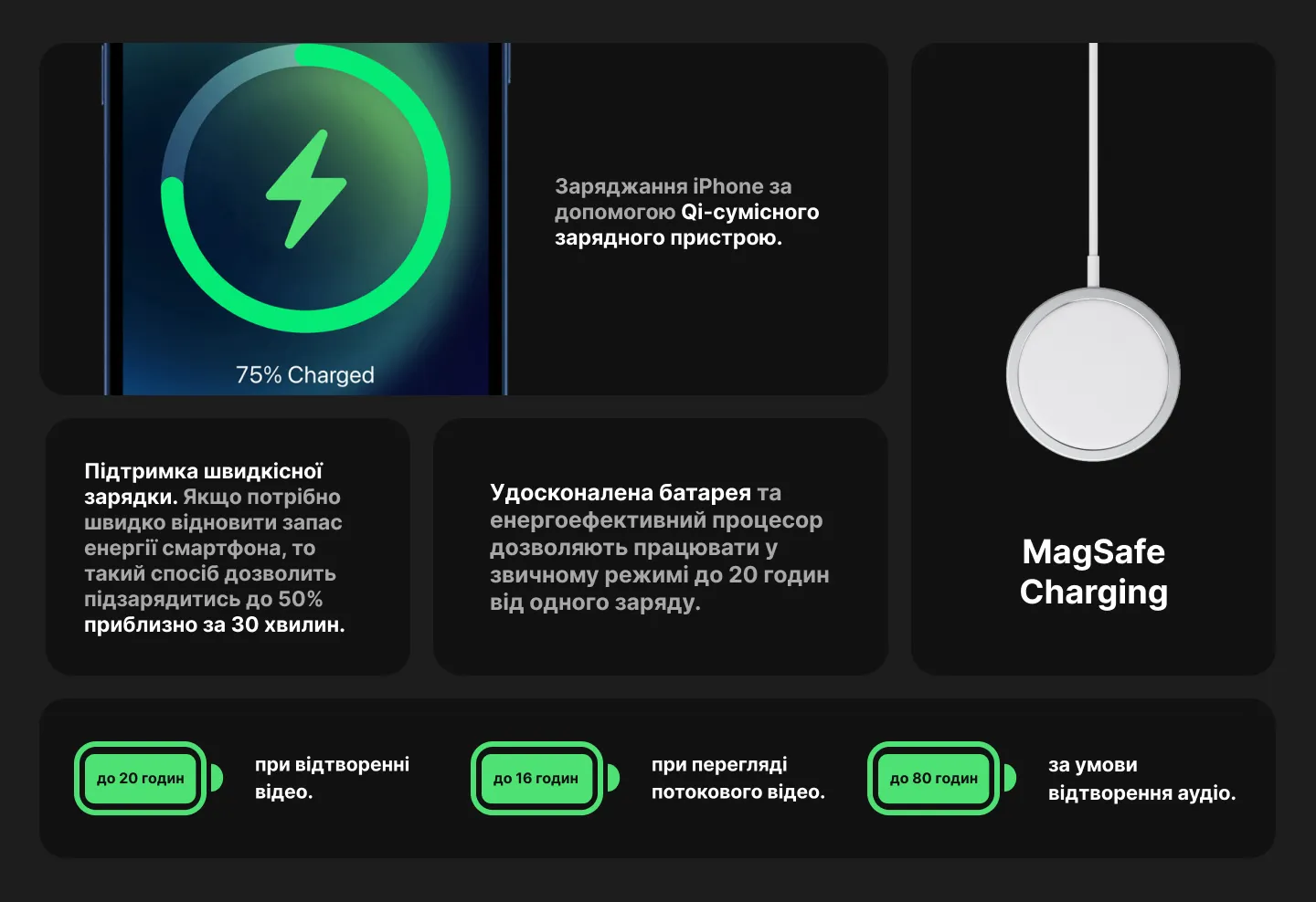 Apple iPhone 14 128GB (Red)