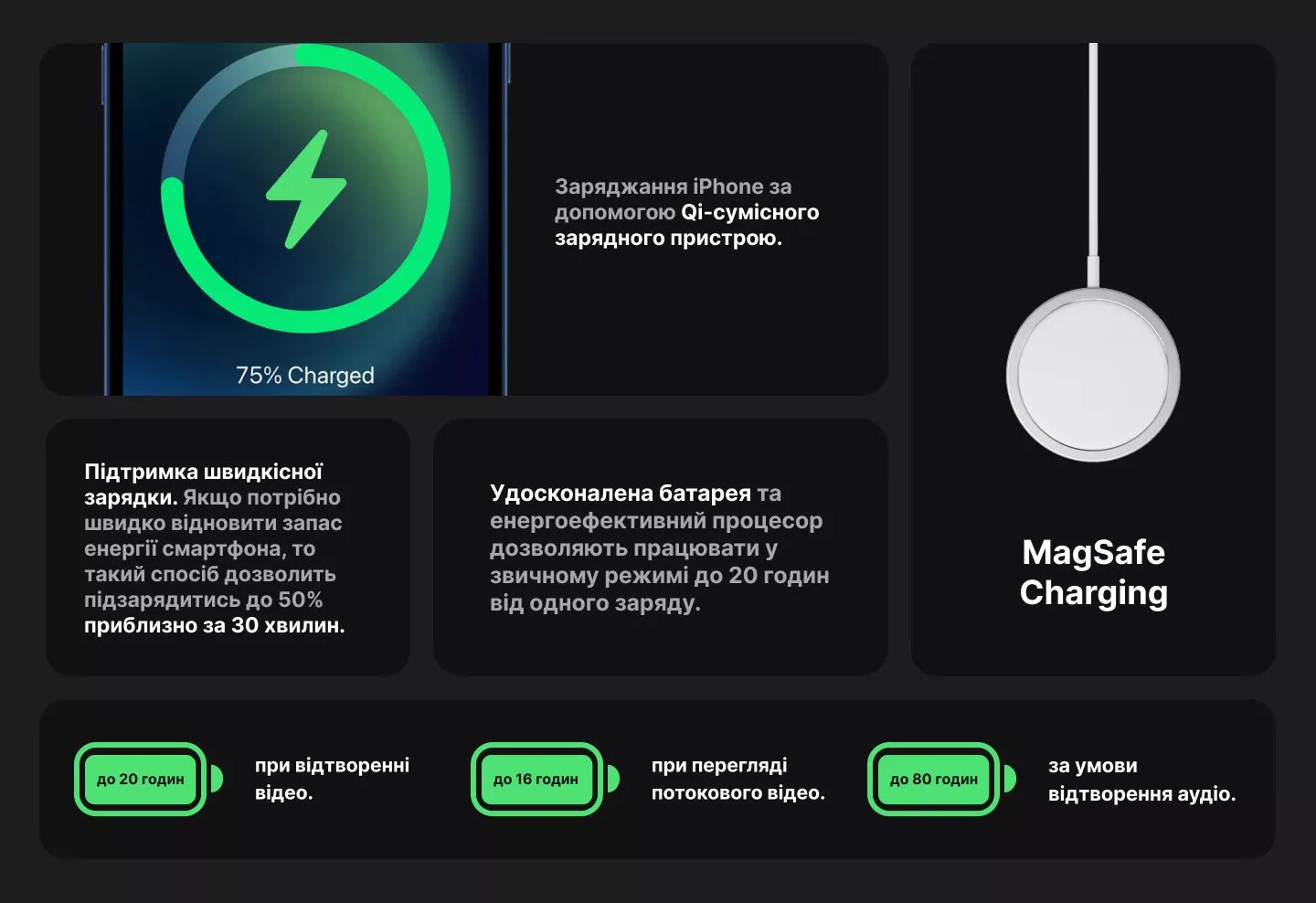 Apple iPhone 14 128GB (Starlight)