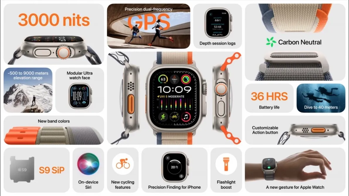 Что показали Apple: iPhone 15, Watch Ultra 2, Watch 9