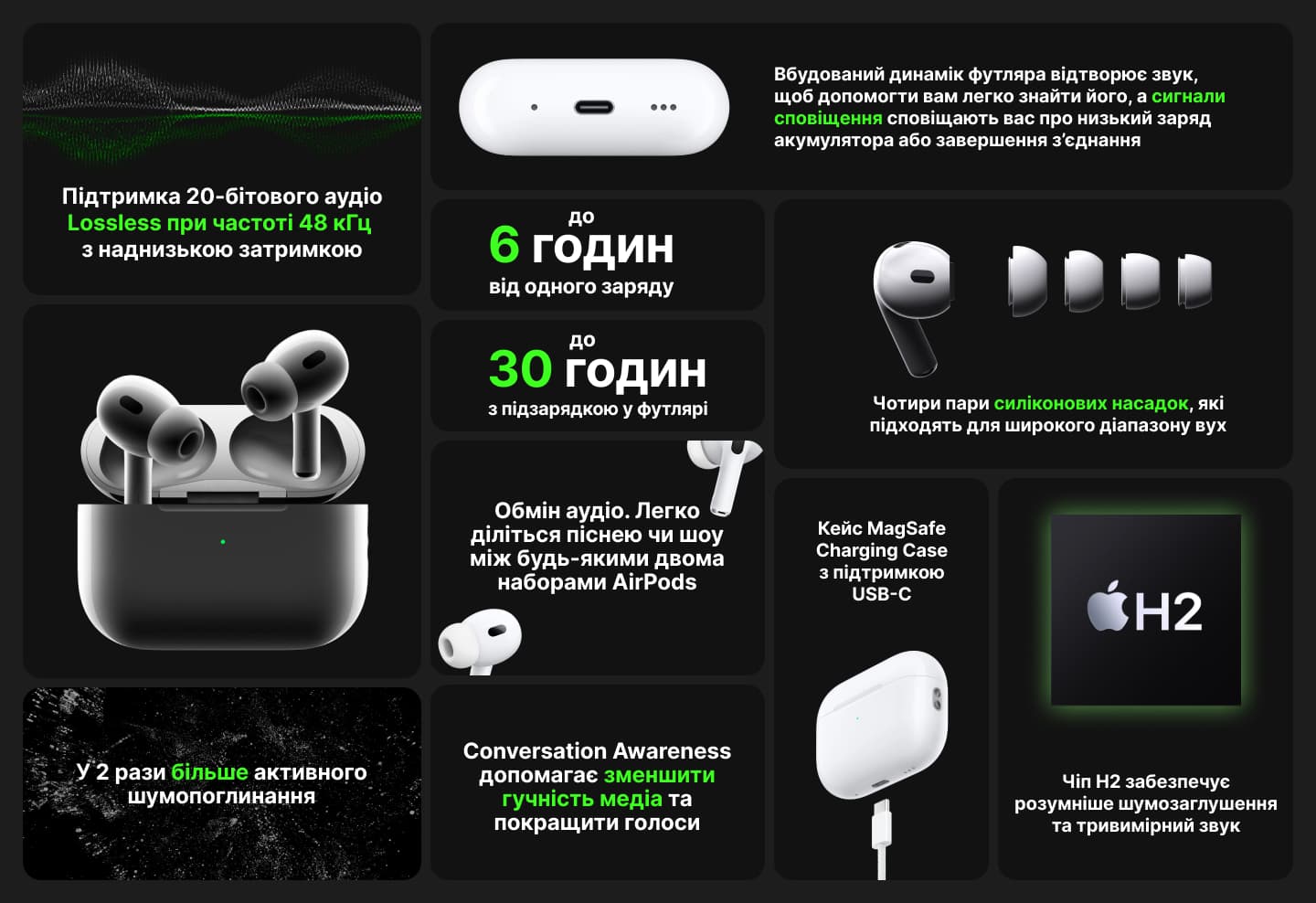 Наушники Apple AirPods Pro 2 with MagSafe Charging Case (USB‑C) (MTJV3) (2023)