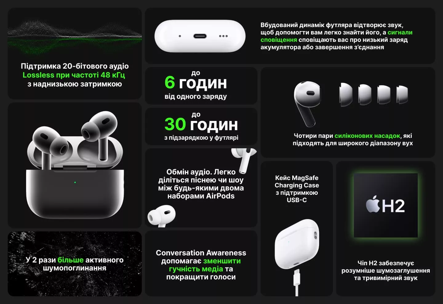 AirPods Pro 2 with MagSafe Case (USB‑C) (MTJV3) (2023)