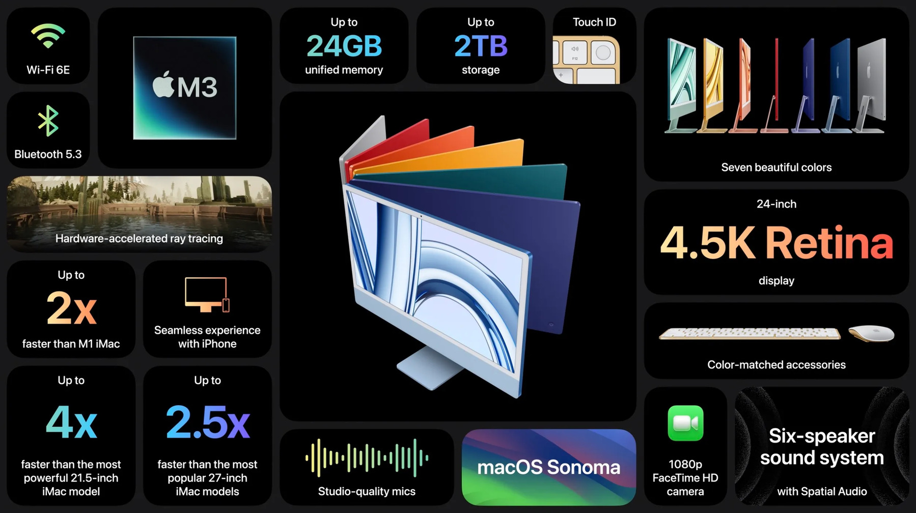 Apple представили новий MacBook Pro M3 у кольорі Space Black та 24-дюймовий iMac M3