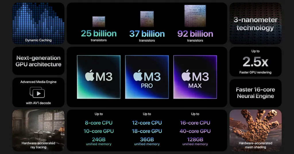 Сравнение MacBook Pro 16 M3 и MacBook Pro 16 M2