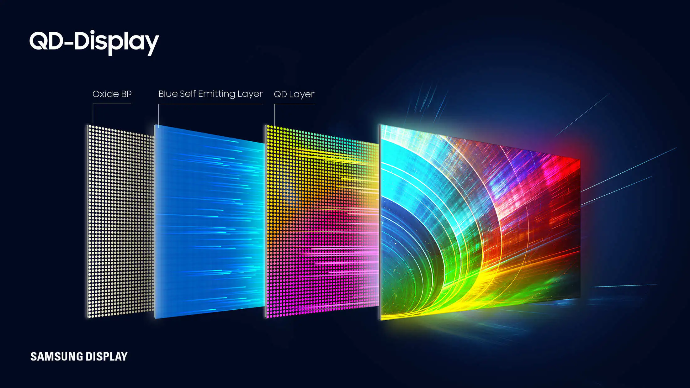 Samsung випускає перші у світі QD-OLED монітори