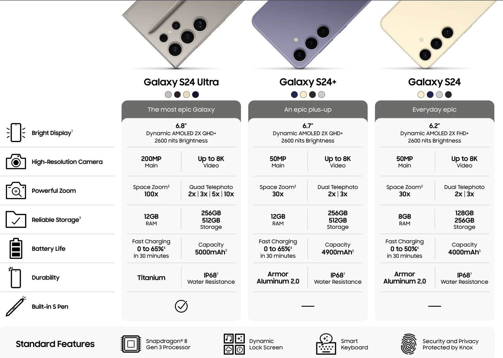 Що стало відомо про Samsung Galaxy S24