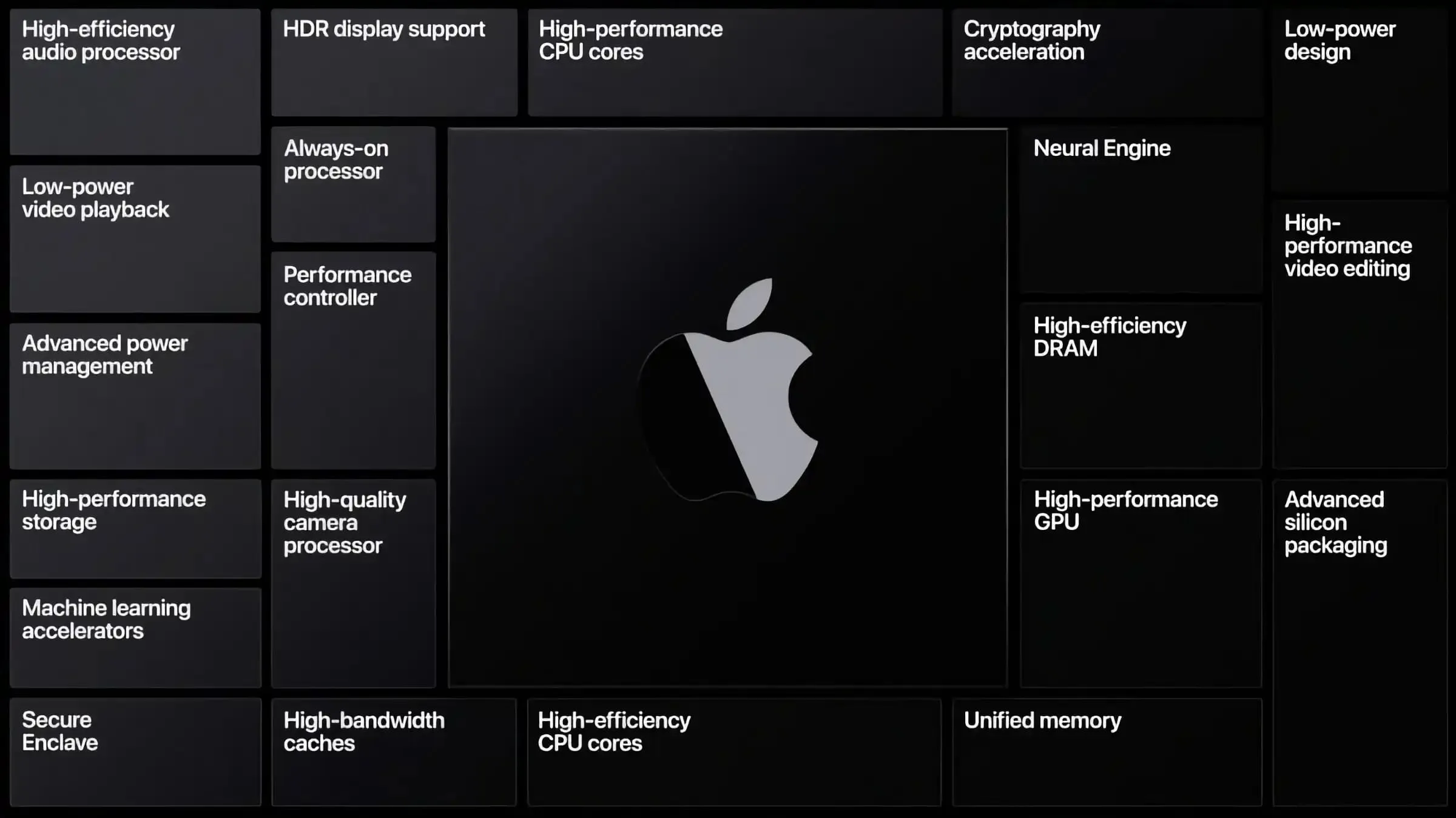 В iPhone 16 будет использован новый нейронный процессор