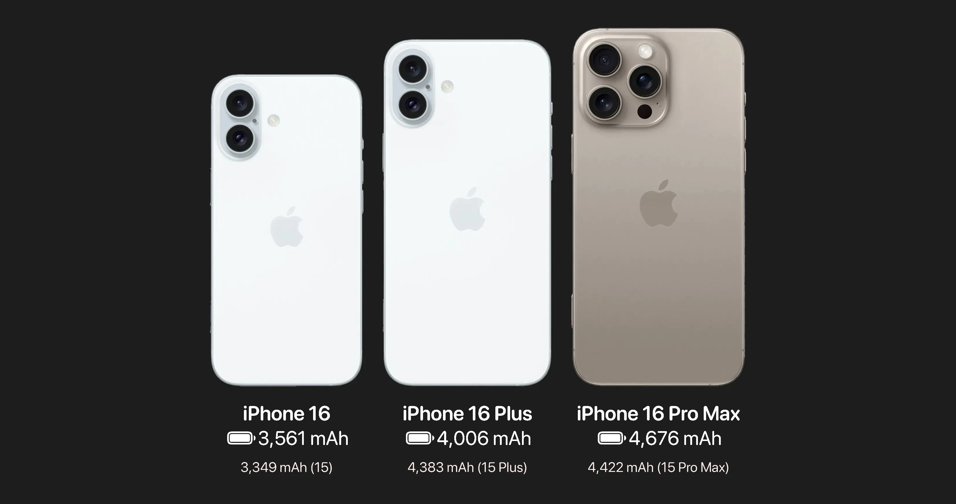 Apple iPhone 16 Pro Max 256GB (Graphite)