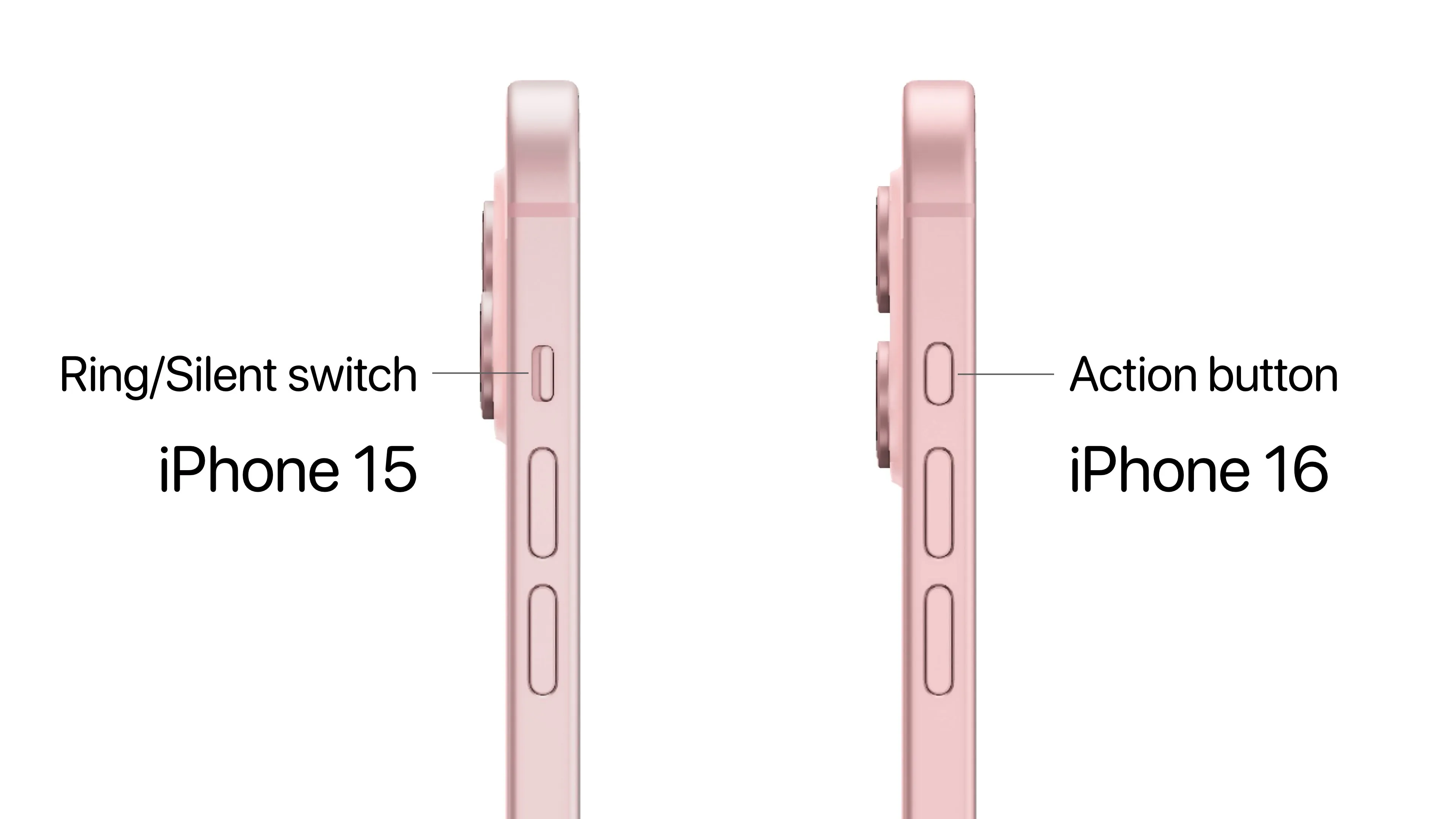 Action button iPhone16
