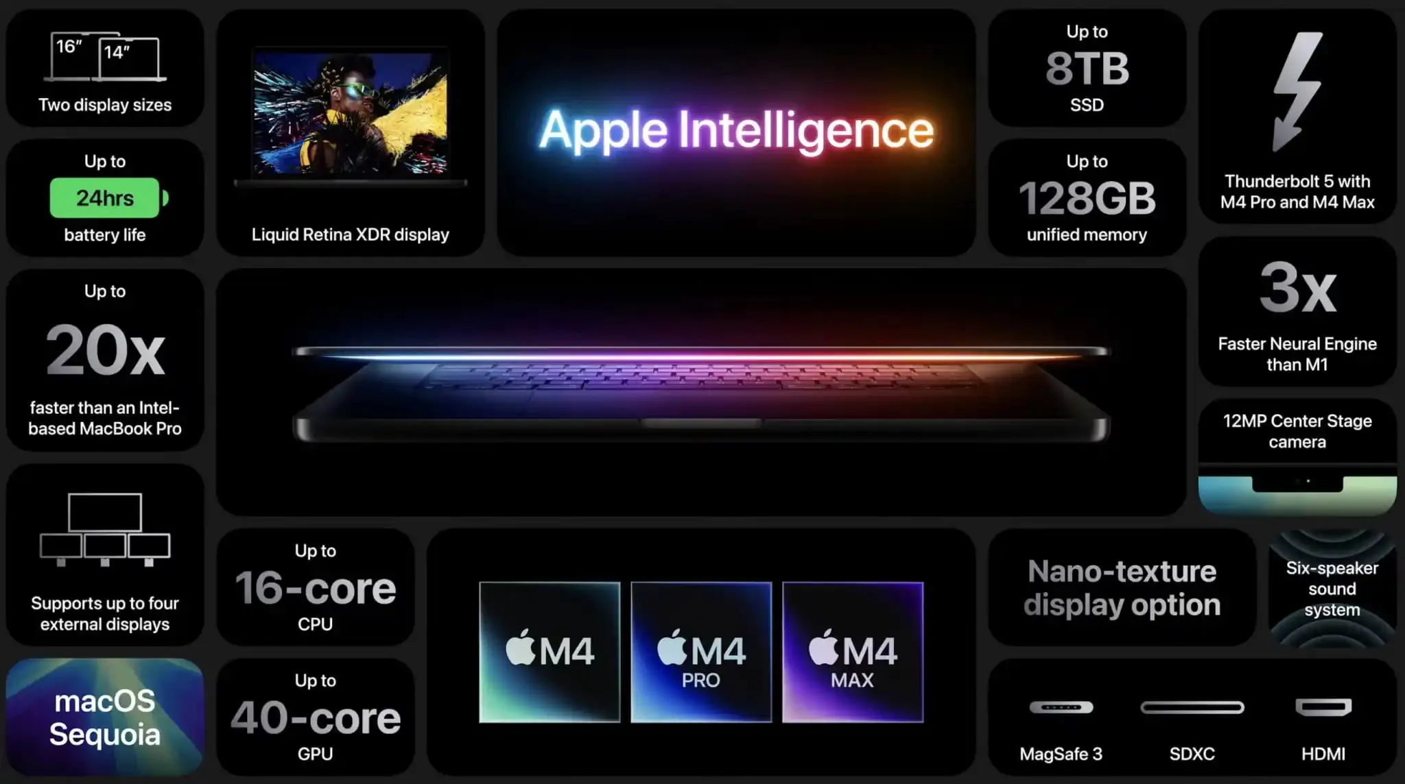 Apple Intelligence