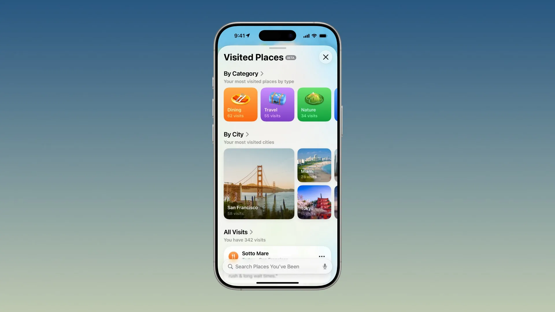 Visited Places