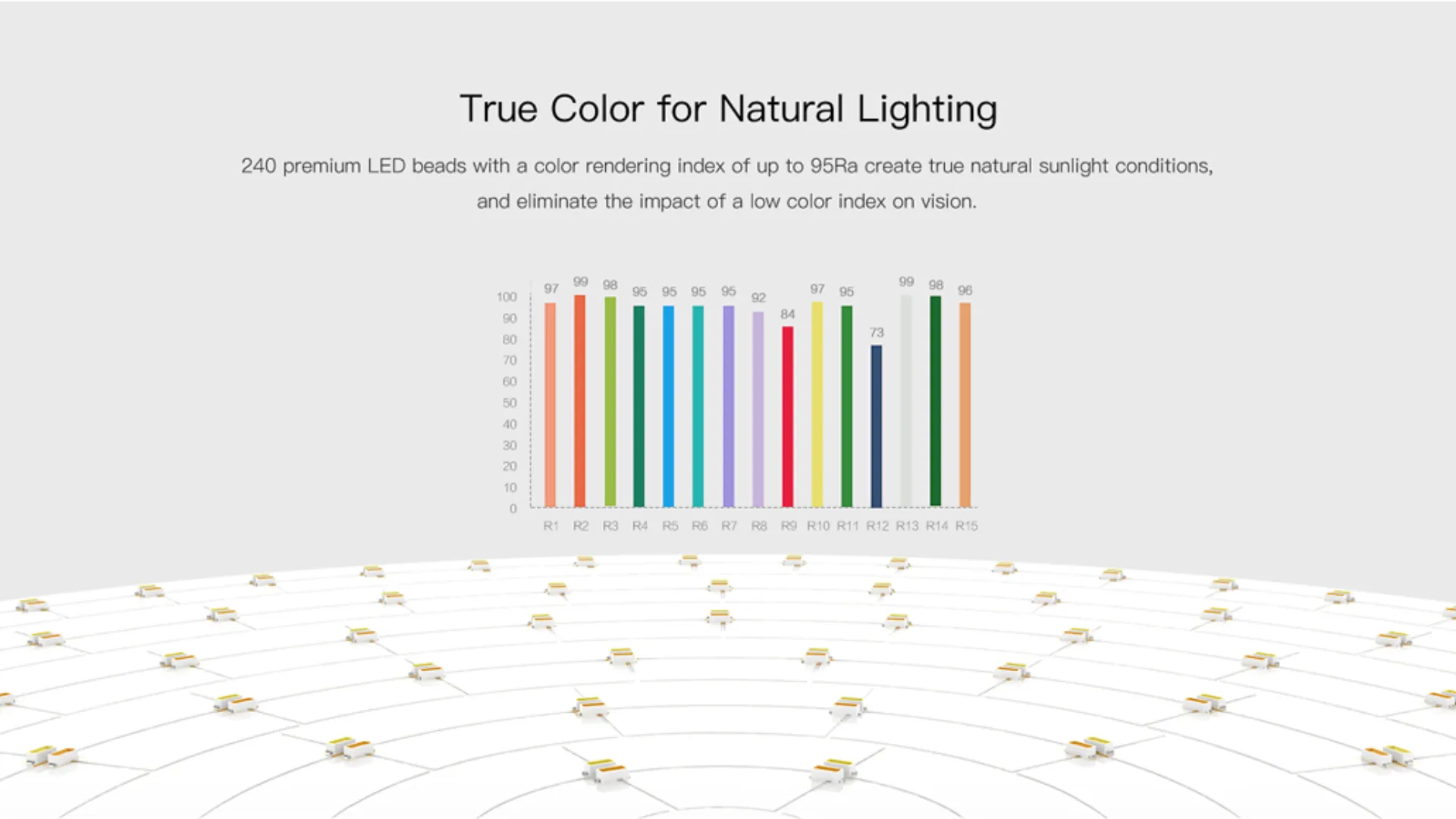 Розумна стельова лампа Yeelight Smart LED (White)