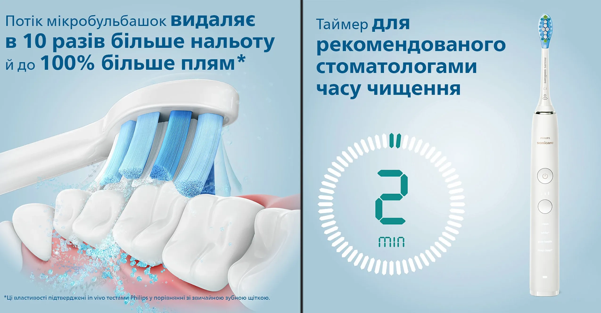 Зубна електрощітка Philips Sonicare DiamondClean Smart 9400 (HX9917/88) (White)