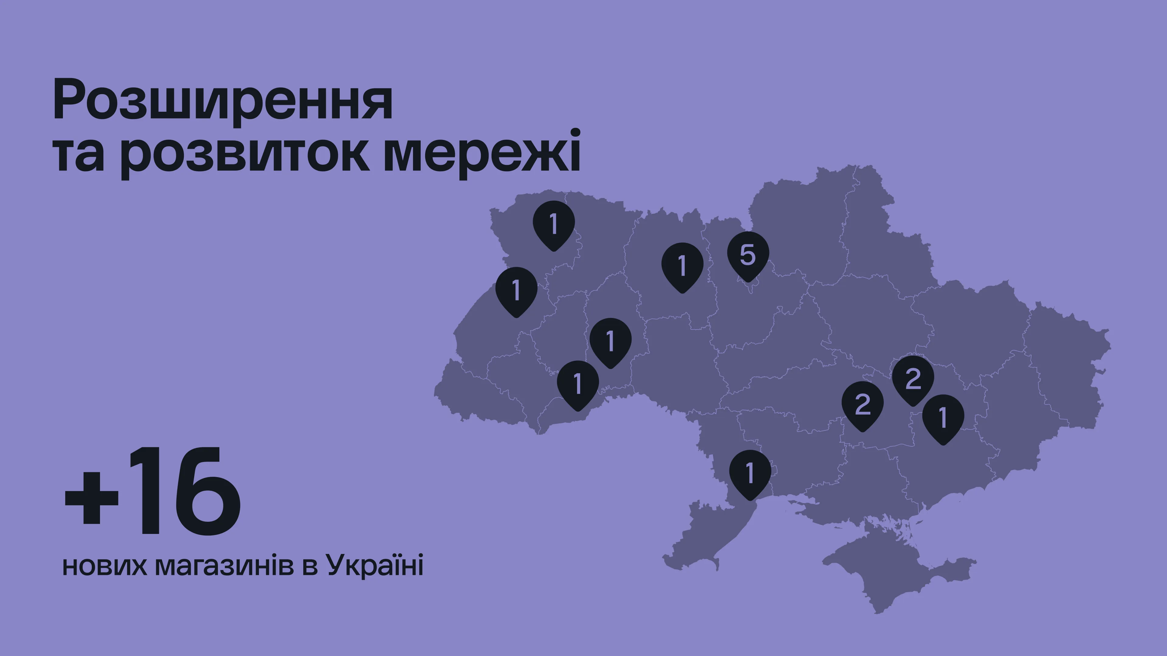 Сеть магазинов «Ябко» подвела итоги 2025 года