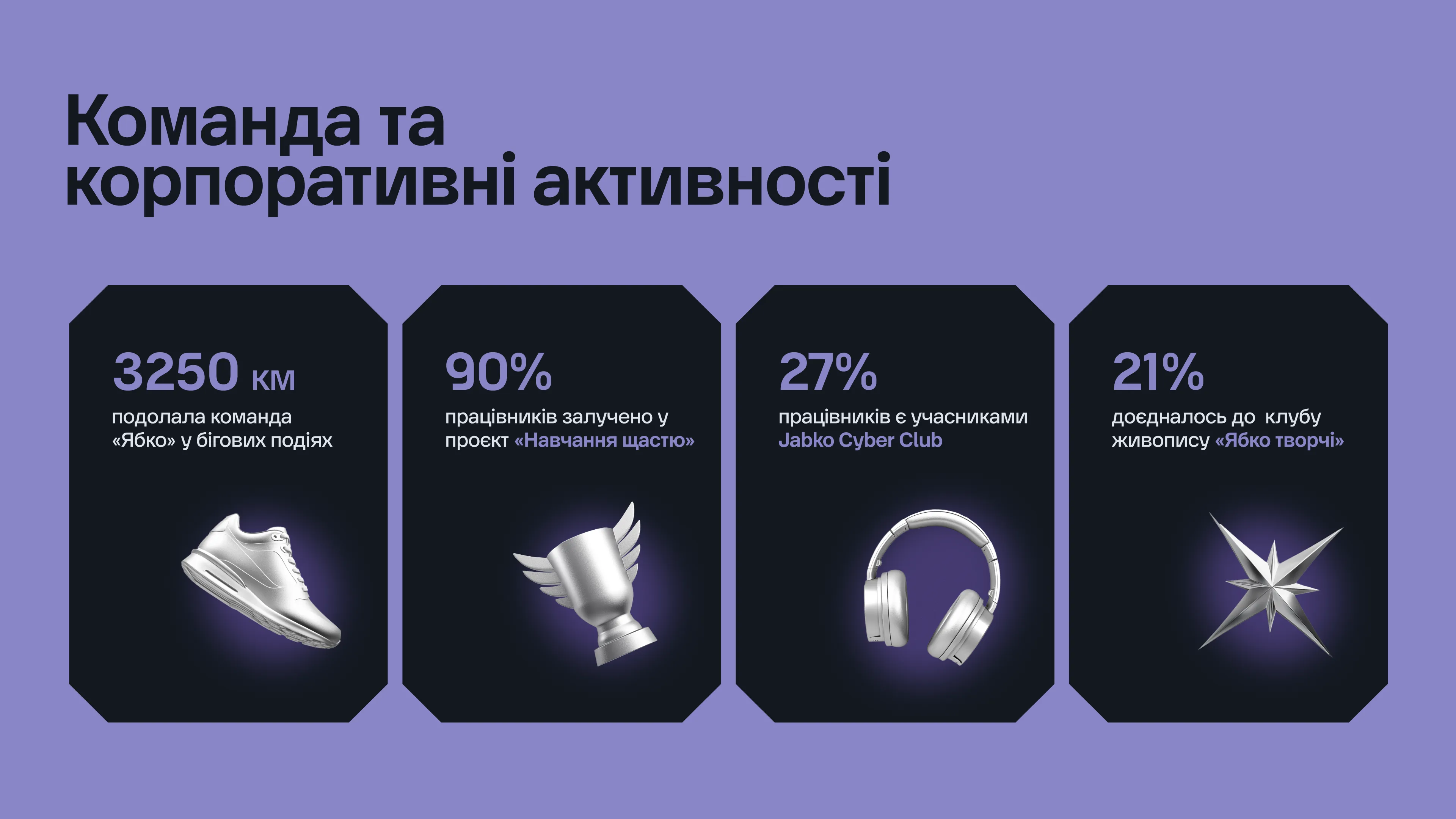Мережа магазинів “Ябко” підвела підсумки 2025 року