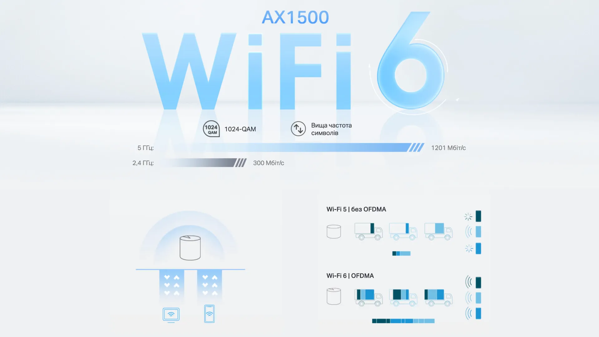 Wi-Fi Mesh система TP-LINK Deco X10 AX1500, 3мод (White)