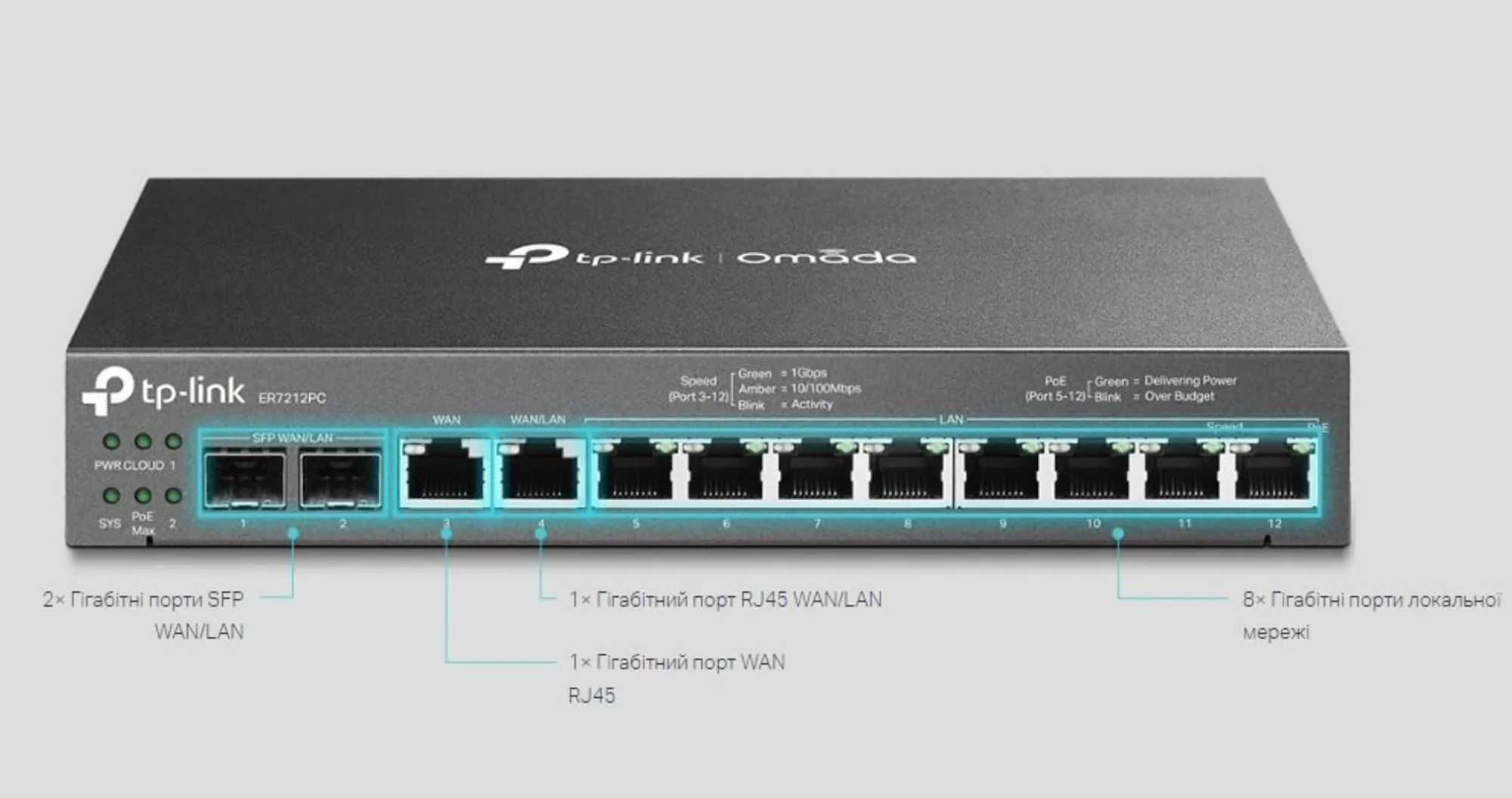 Мультисервісний маршрутизатор TP-LINK ER7212PC (Gray)