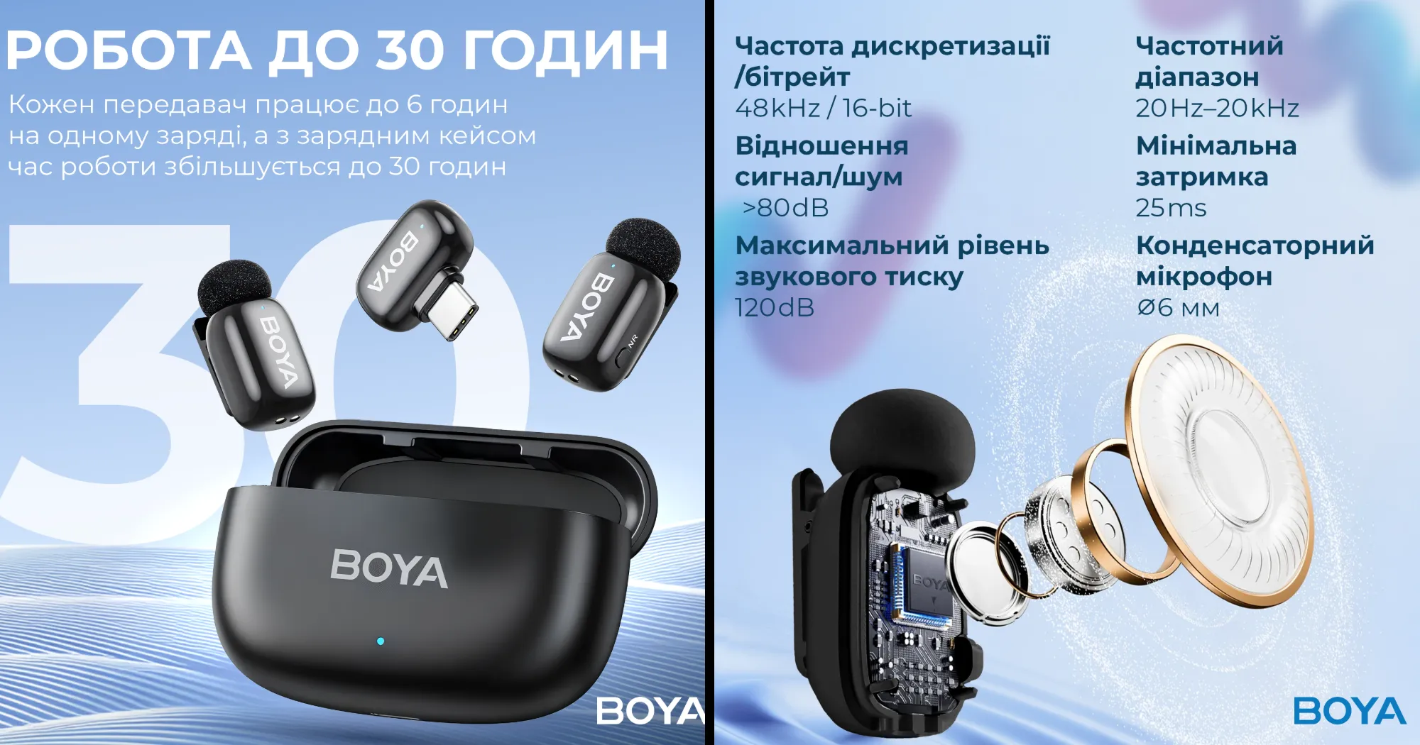Микрофонная радиосистема BOYA mini-14 Type-C (Black)