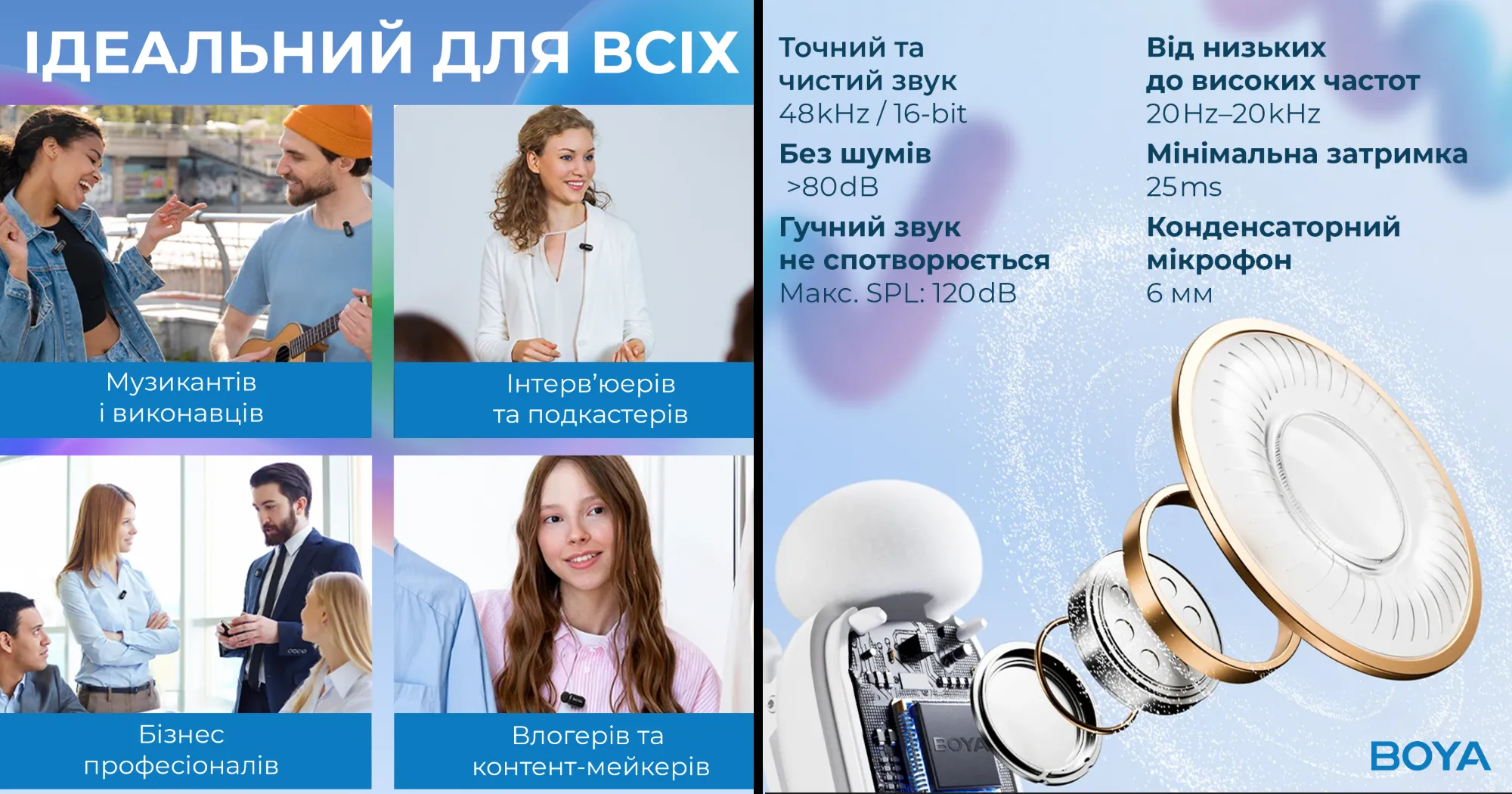 Микрофонная радиосистема BOYA mini-13 Type-C/Lightning (White)