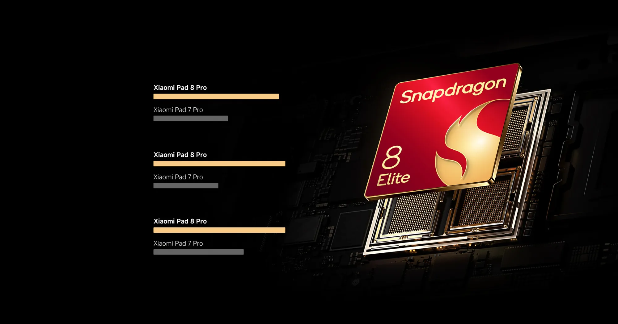 Планшеты Xiaomi Pad 8 Pro