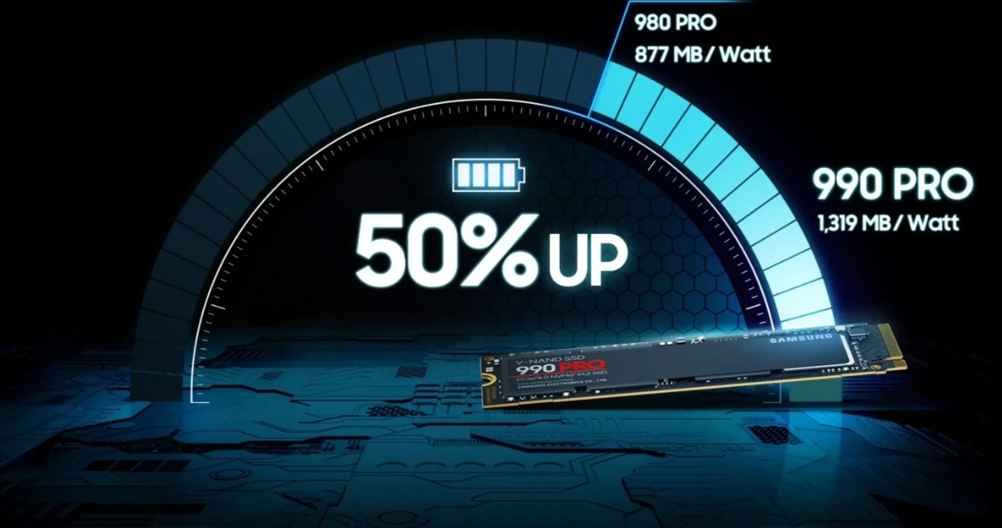 Накопичувач SSD Samsung 990 Pro 1TB NVMe PCIe 4.0 (MZ-V9P1T0BW)