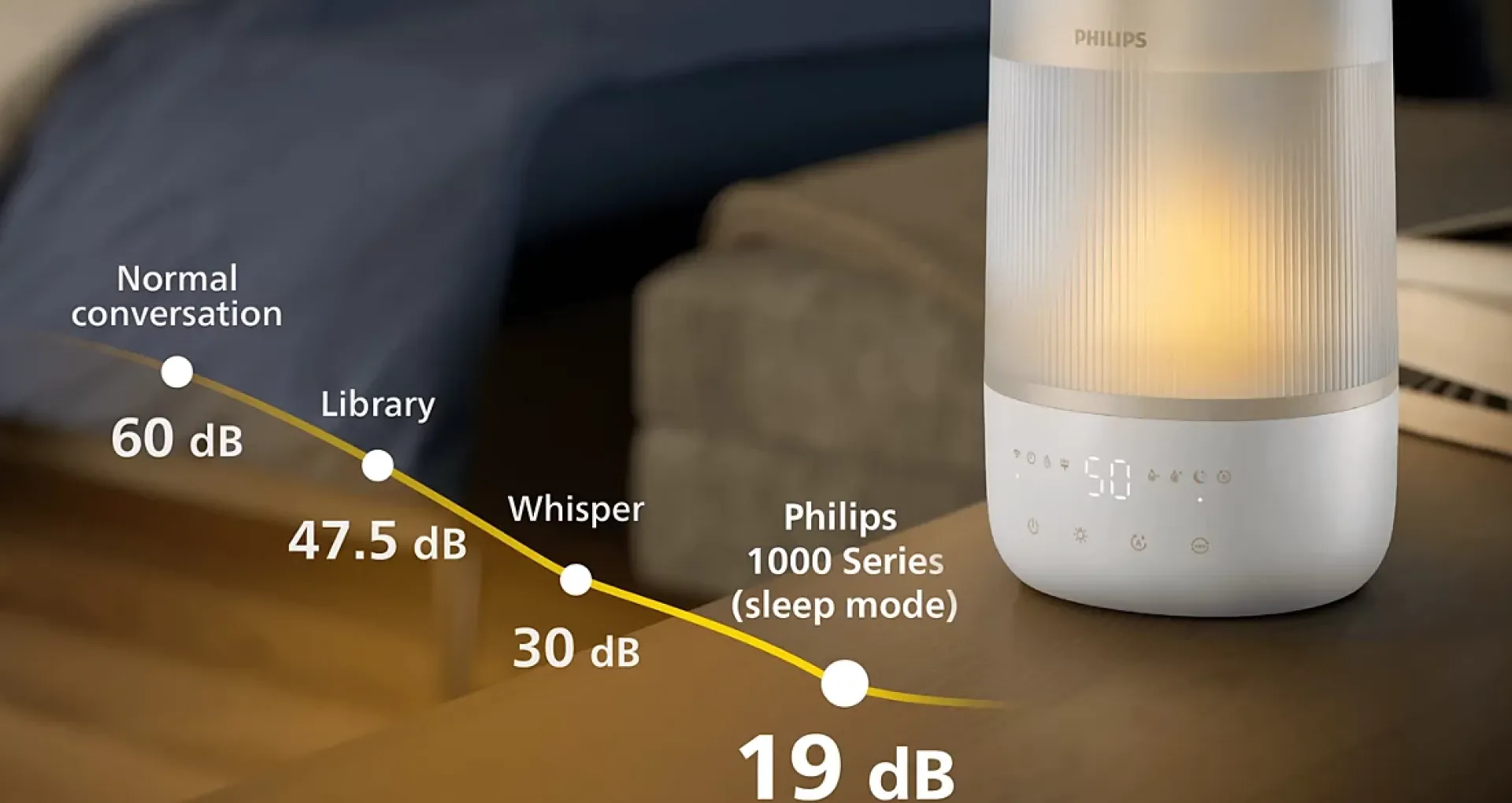 Зволожувач повітря Philips HU1510/04 (White) (HU1510/04)