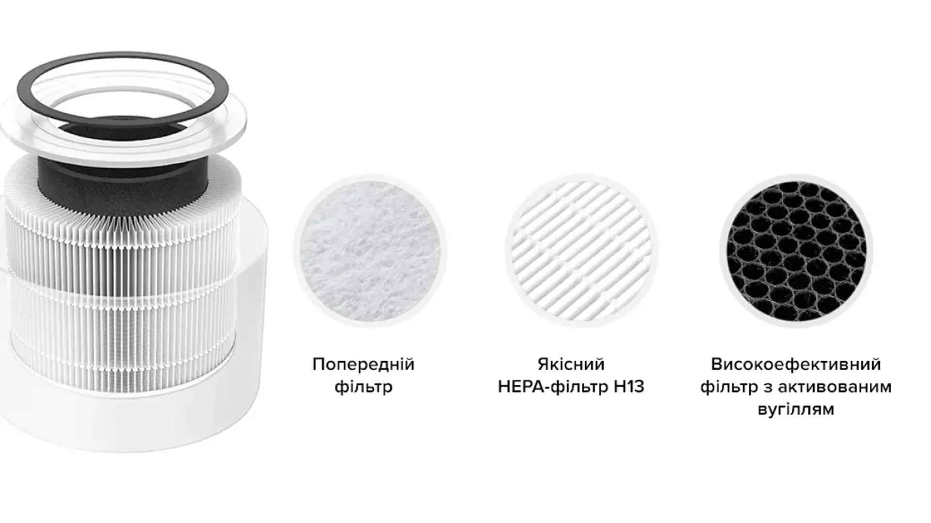 Очищувач повітря Levoit Smart Core 300S (White) (HEAPAPLVSEU0179Y)