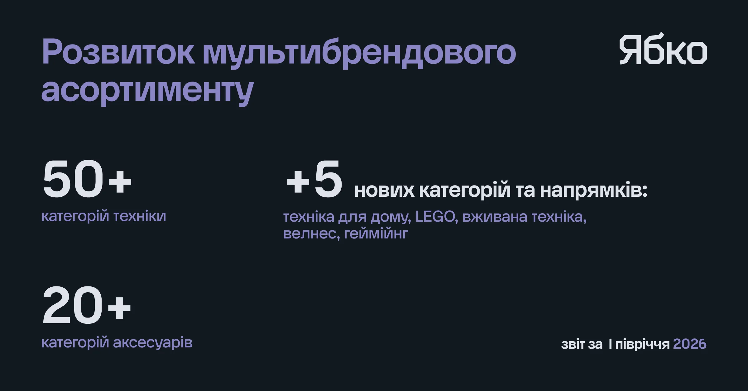 Компания «Ябко»: результаты первого полугодия 2026 года