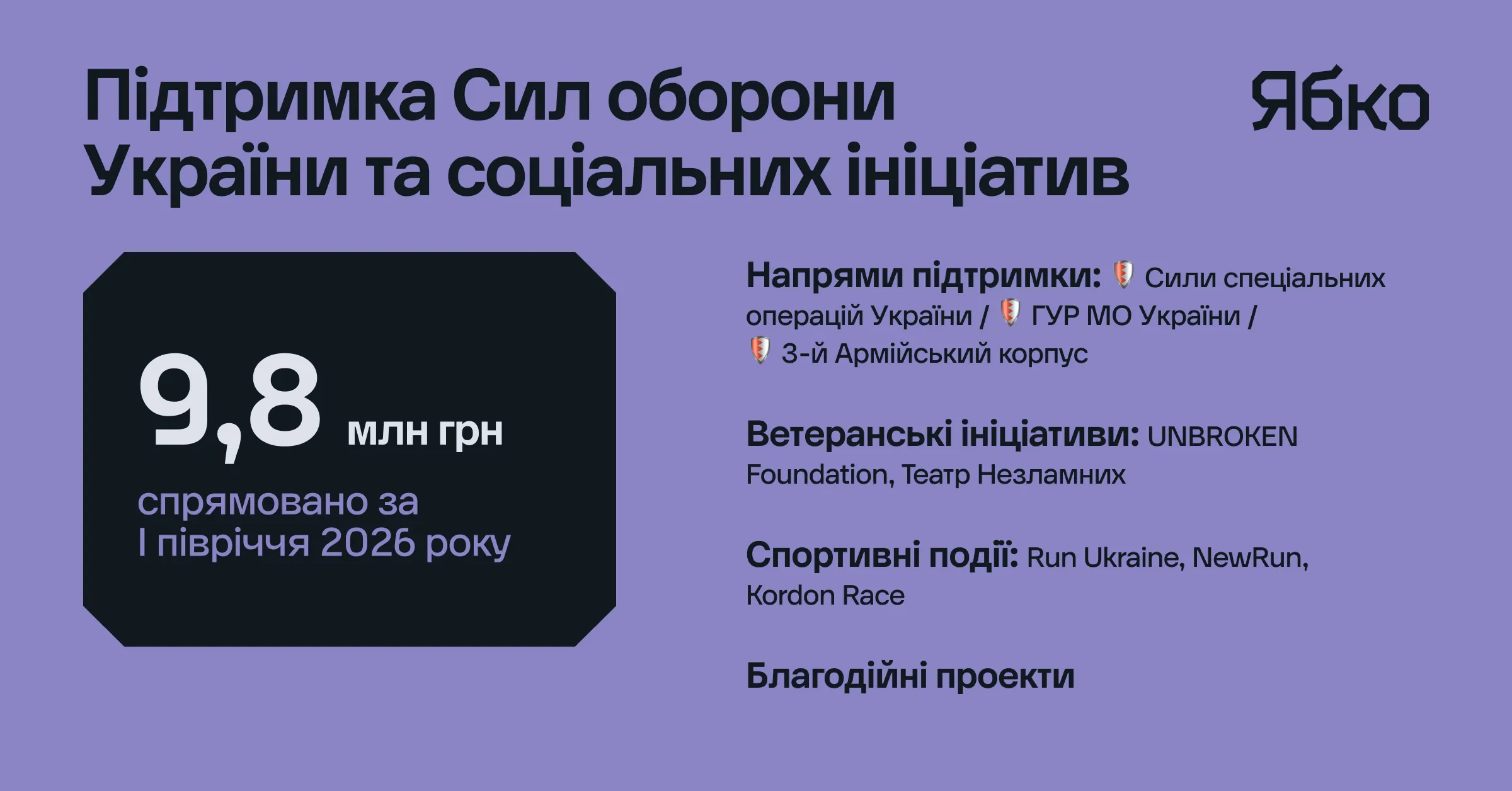 Компания «Ябко»: результаты первого полугодия 2026 года