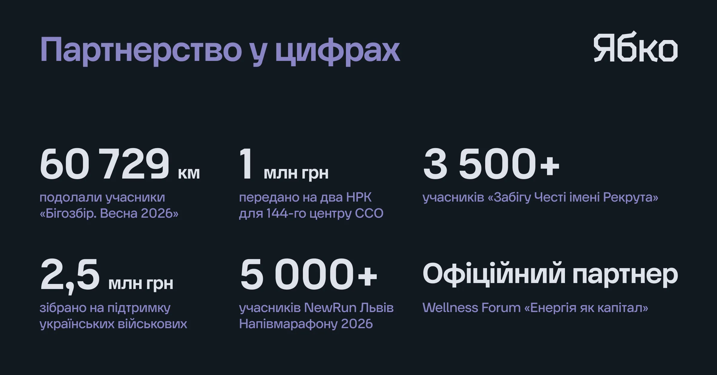 Компания «Ябко»: результаты первого полугодия 2026 года