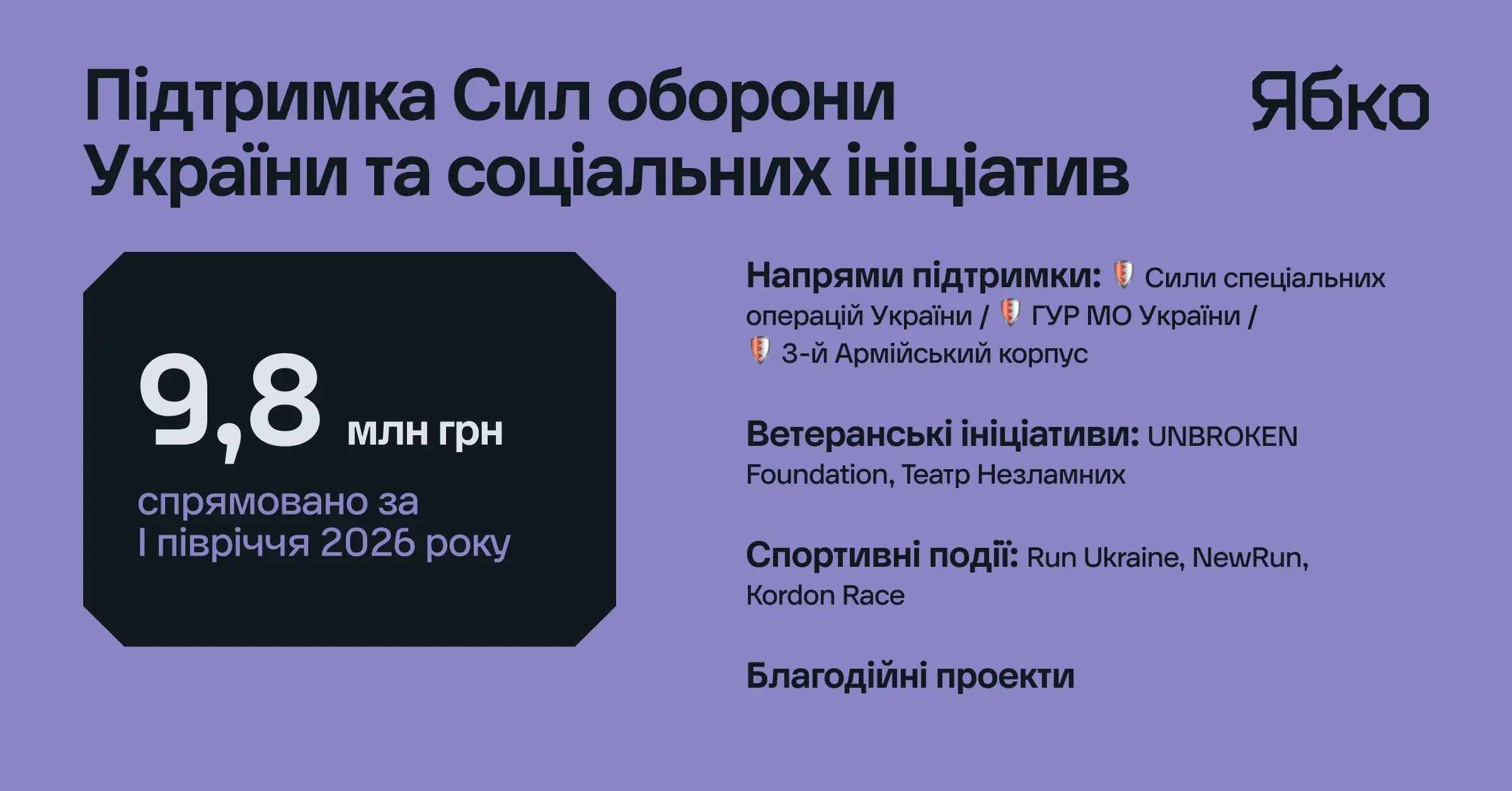 Компания «Ябко»: результаты первого полугодия 2026 года