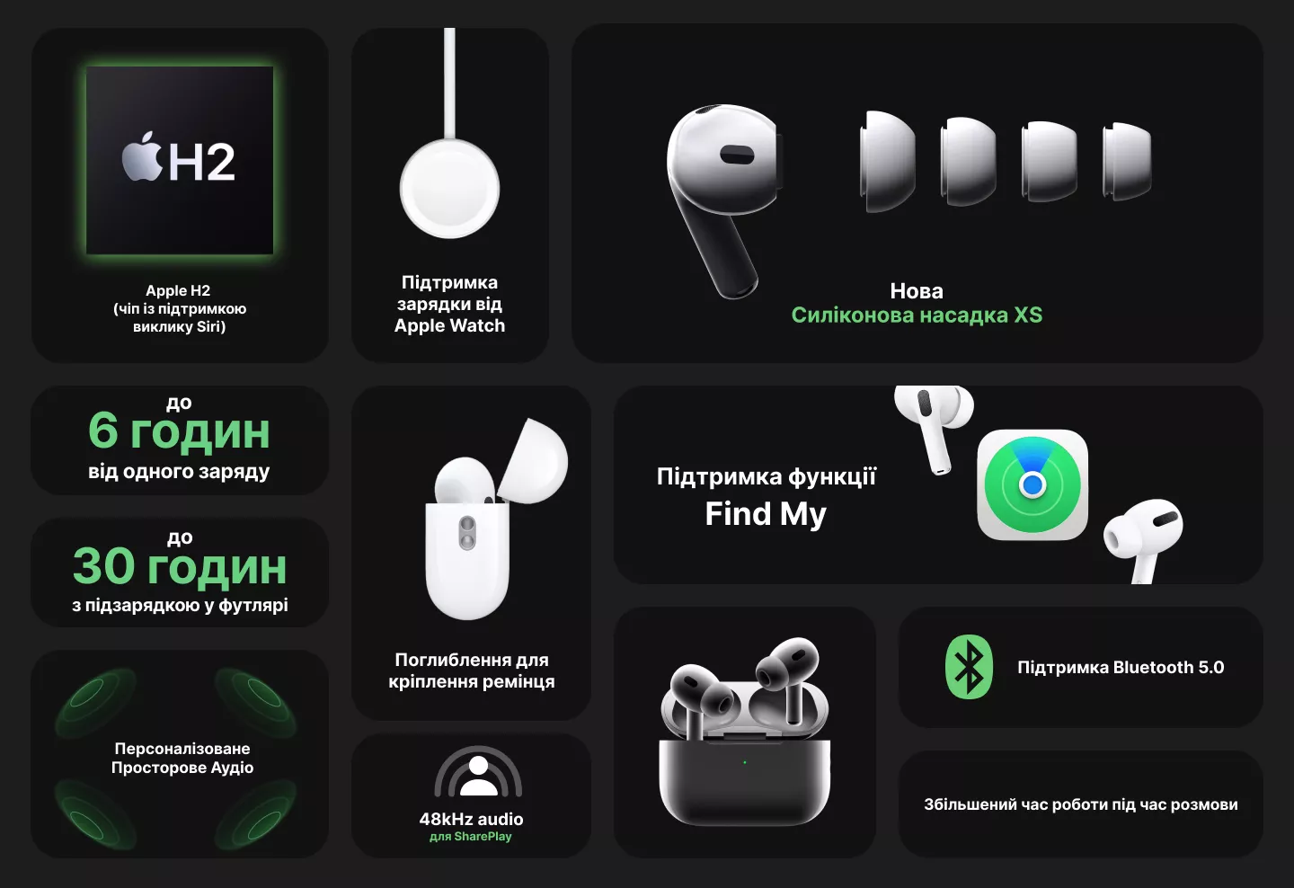 Apple AirPods — купить от 4 499 грн ⚡ . Цены, характеристики, отзывы