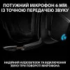 Игровые наушники Logitech G935 Wireless (Black) (EU)