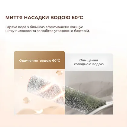 Аккумуляторный пылесос Dreame H13 Pro (HHR27C) (EU)