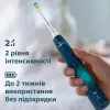 Зубная электрощетка Philips Sonicare Series 4100 (Blue)