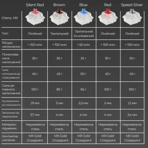 Клавиатура игровая Ducky One 3 Cherry MX Speed silver RGB (White) (UA)