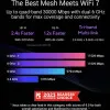 Wi-Fi Mesh система ASUS ZenWiFi BQ16 BE25000 2pk (White)