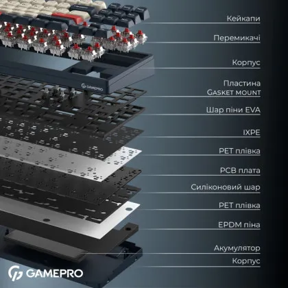 Клавиатура GamePro Asgard Ragnar (MK285BL) (Blue) (UA) в Белой Церкви