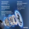 Микрофонная радиосистема BOYA MIC 2-02 Type-C/TRS (Black)